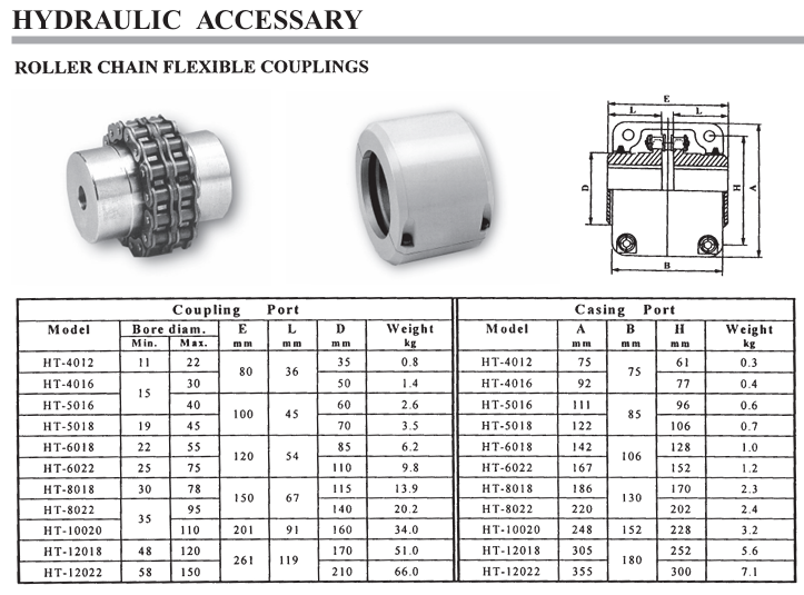 Khớp nối xích KC Series
